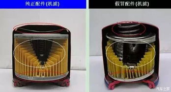 還在省這些錢？這些保養真不能??！