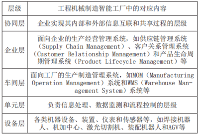 三一汽車智能工廠通用數(shù)據(jù)采集系統(tǒng)研發(fā)與應(yīng)用實踐