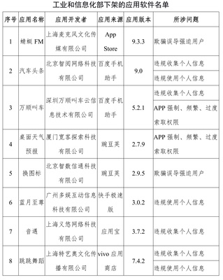 工信部下架蜻蜓FM等67款A(yù)PP，上海網(wǎng)絡(luò)與信息安全軟件產(chǎn)業(yè)迎發(fā)展契機(jī)